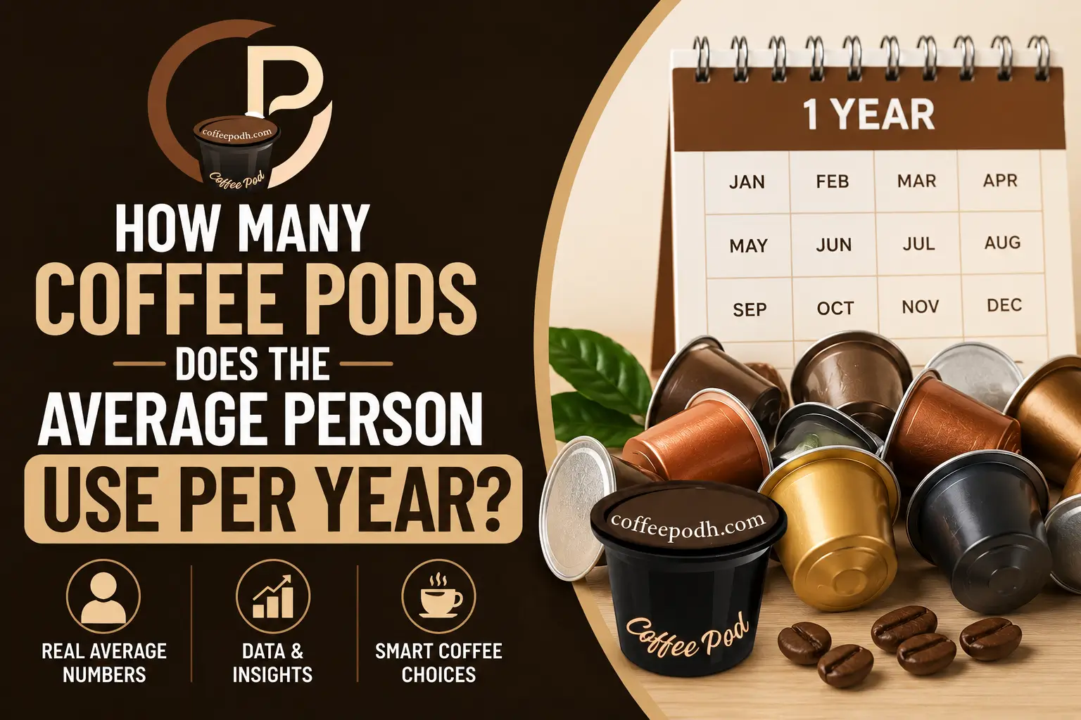 How many coffee pods does the average person use per year feature image