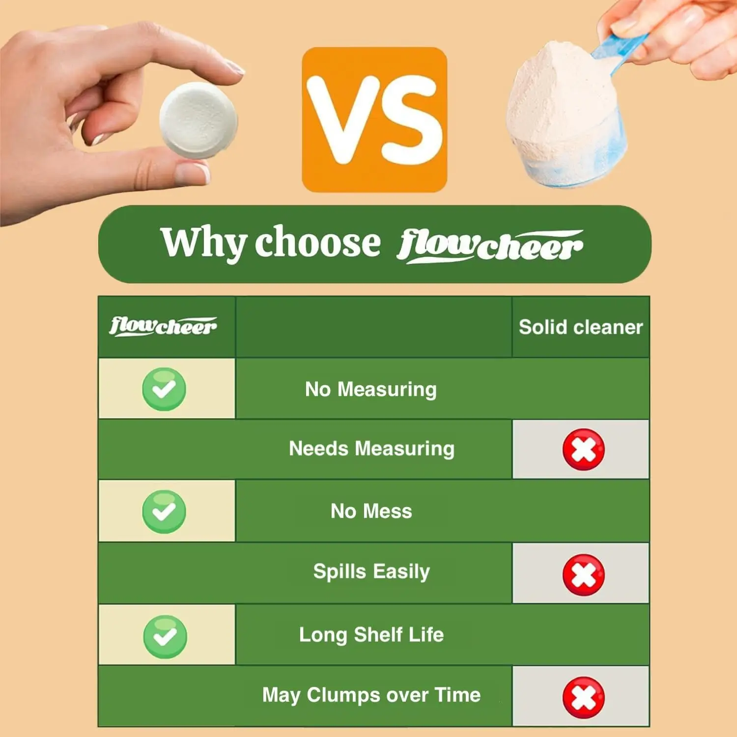 Flowcheer descaling tablet compared with powdered coffee machine cleaner