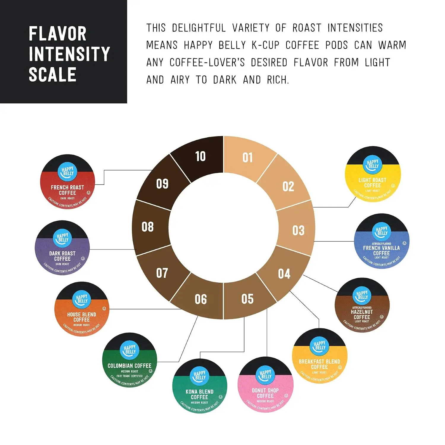 Happy Belly coffee flavor intensity guide